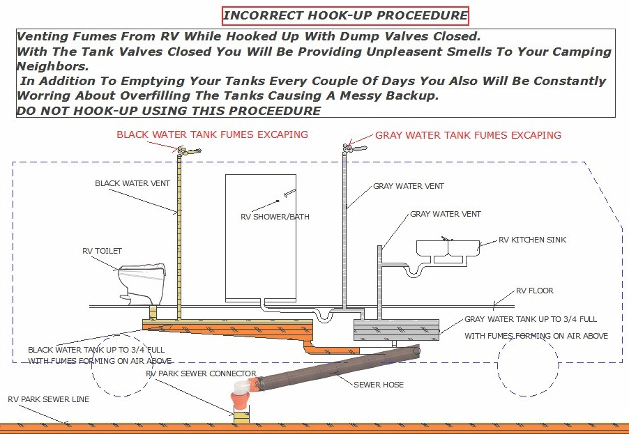 How to connect RV to RV Park Sewer