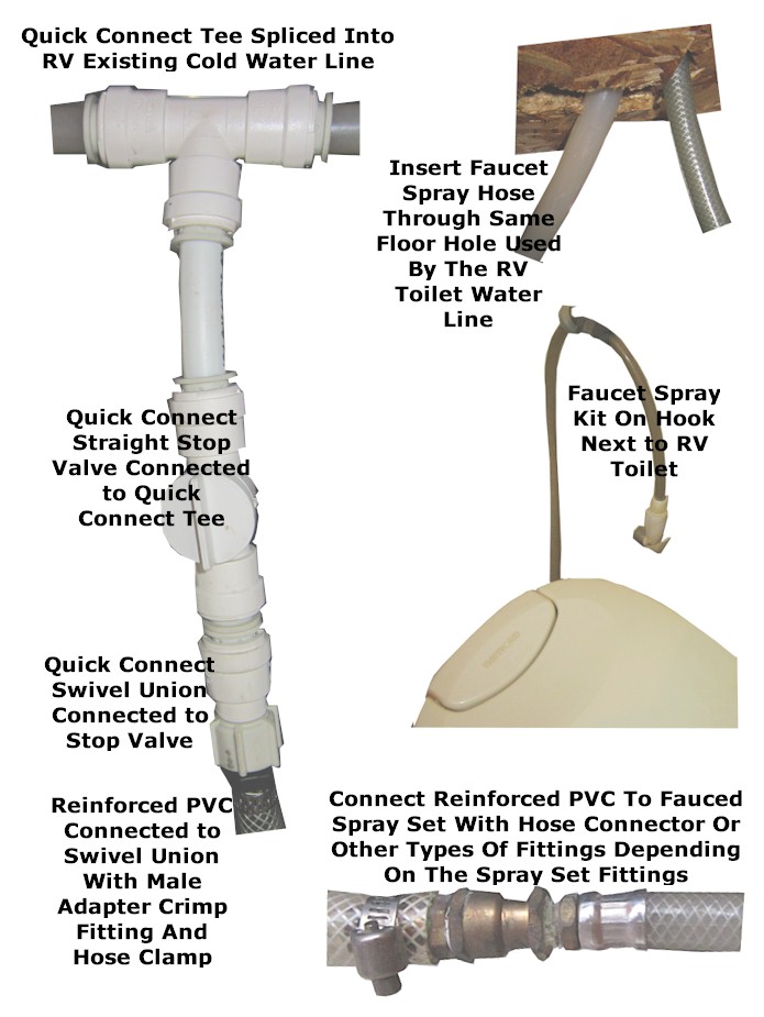 Rv Water Line Diagram